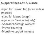 support at a&nbsp;glance